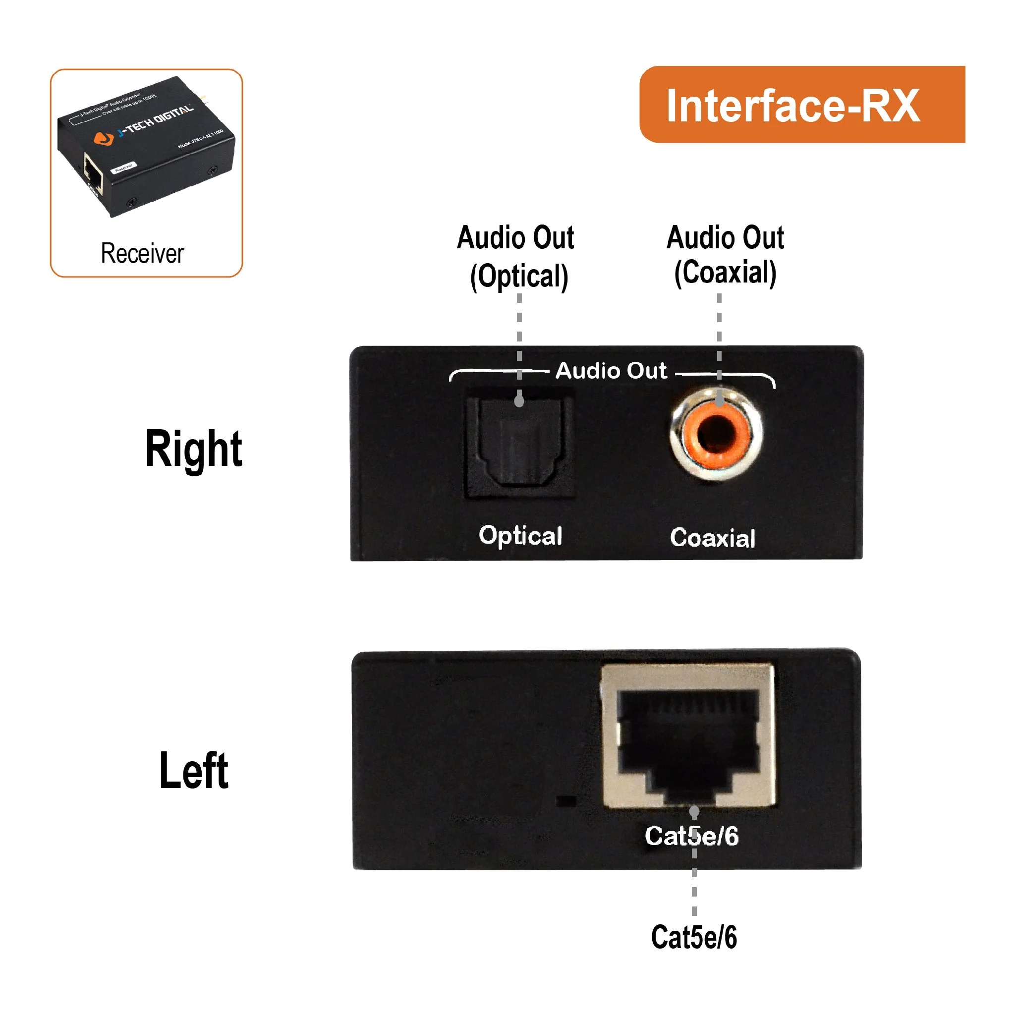 J-Tech Digital JTECH-AET1000 Optical/Coaxial Digital Audio Extender/Converter Over Cat5e/6 (990 feet)