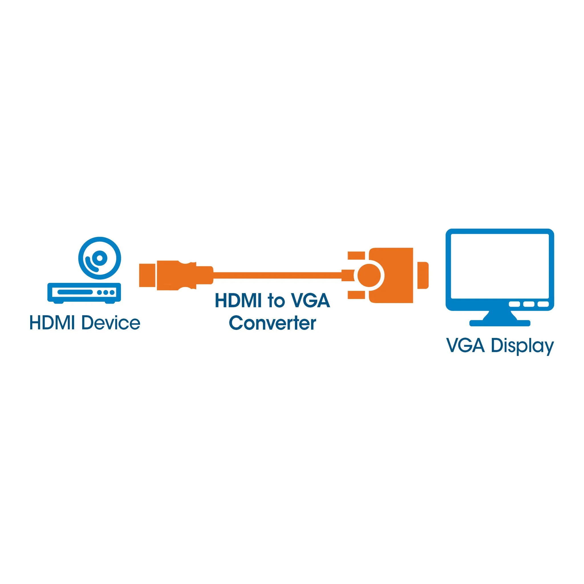 1115-manhattan-151467-hdmi-male-to-vga-female-converter-4.webp Manhattan 151467 HDMI Male to VGA Female Converter