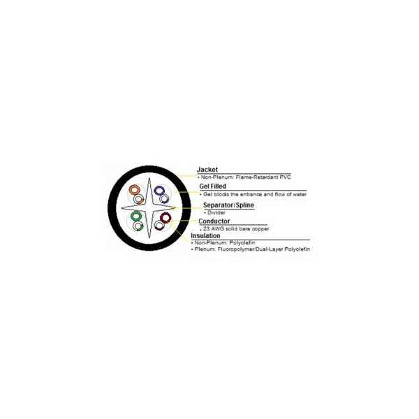 2385-black-cat6-gel-filled-direct-burial-cable-23awg-4-pair-550mhz-cable-1000ft-spool-2.jpg Black Cat6 Gel Filled, Direct Burial Cable, 23AWG, 4-Pair, 550MHz Cable, 1000FT Spool