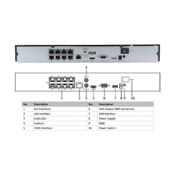 LT Security 8-Channel 4K H.265 1U Platinum Pro NVR with 8x PoE (LTN8708QN-P8)