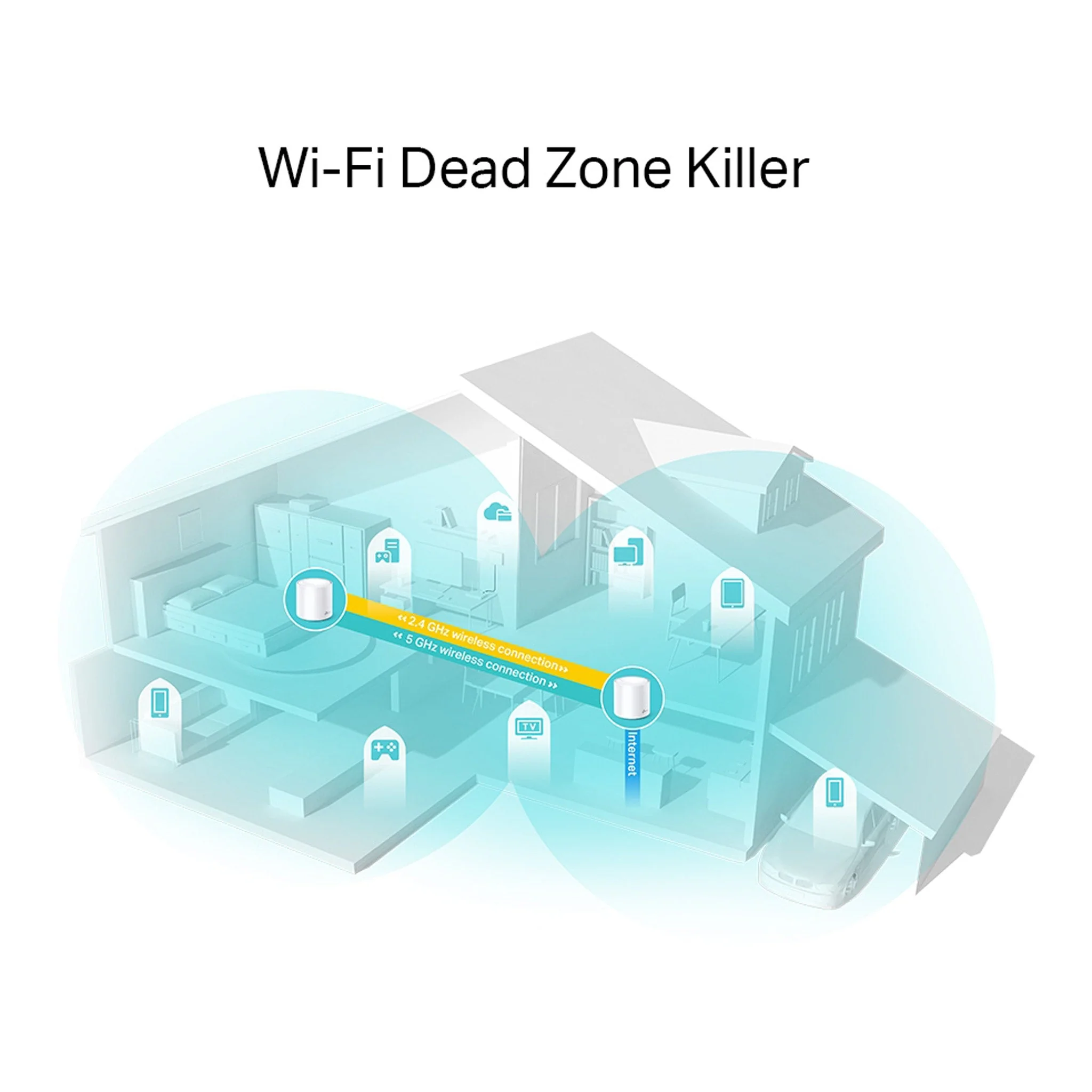TP-Link Deco W3600 AX1800 Whole Home Mesh Wi-Fi 6 System 2-Pack