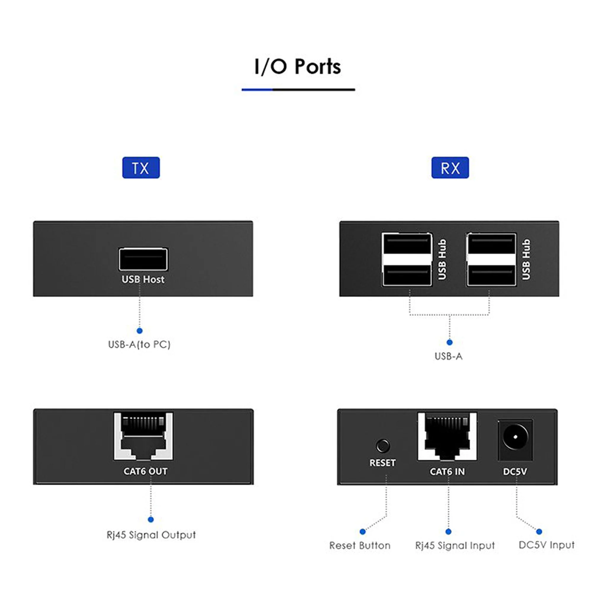 Rocstor Y10G004-B1 4-Port USB 2.0 Over CAT5/6/6a Bus Powered Extender – Up to 492ft